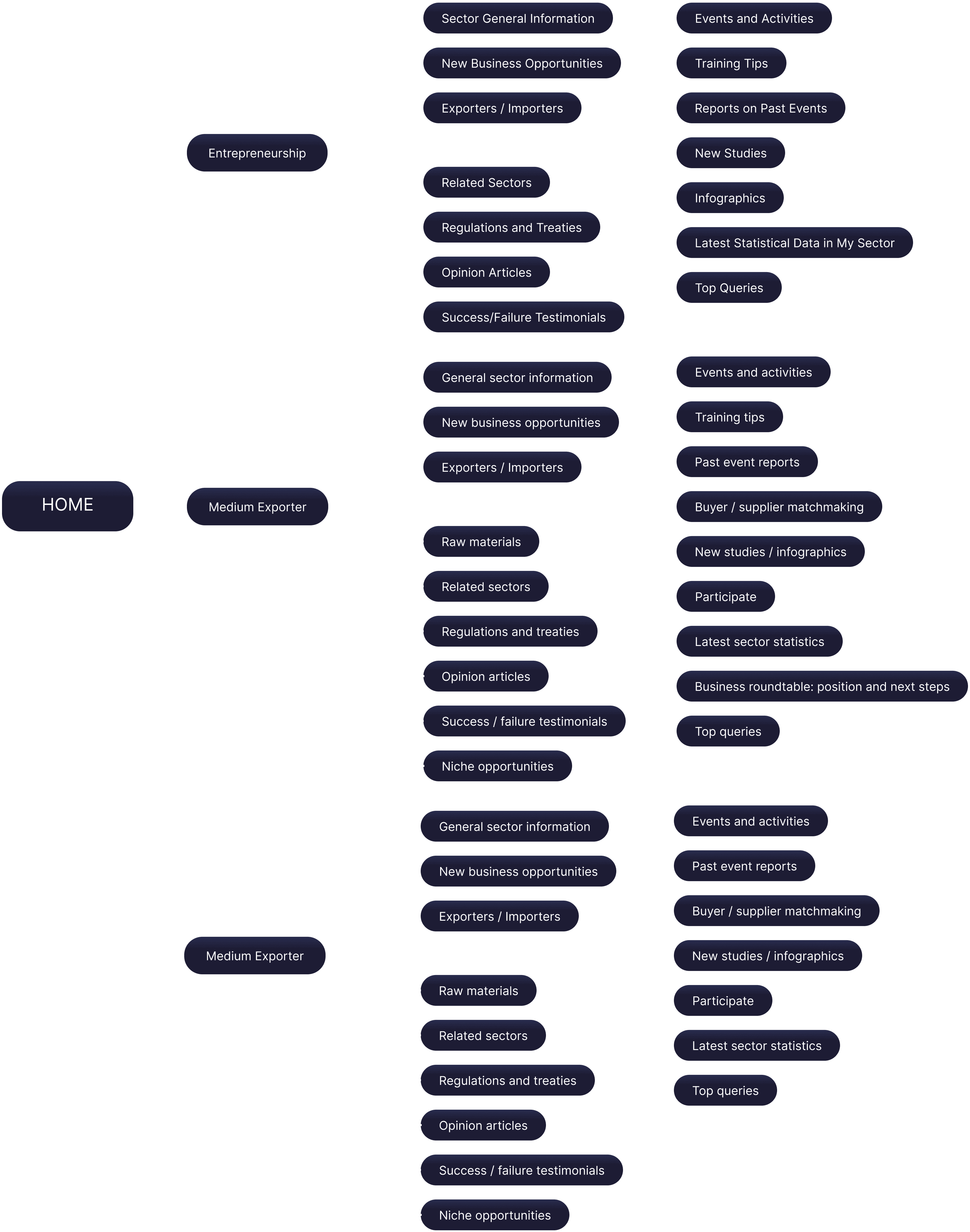 Information architecture