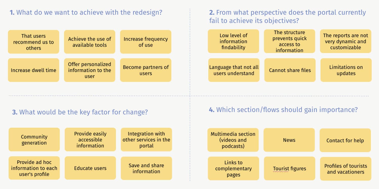 Flip Chart